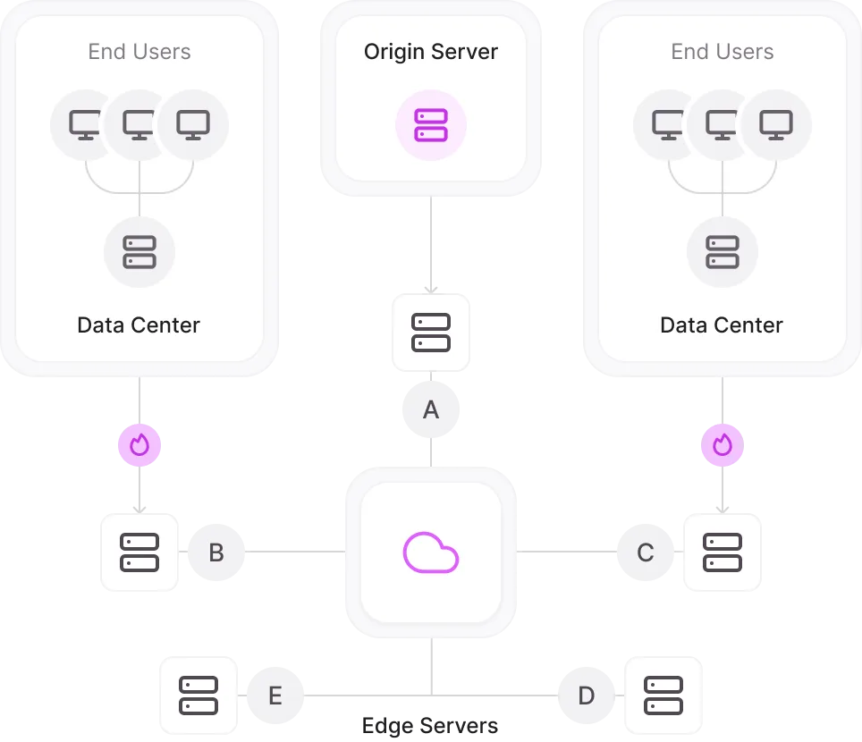 Multi-Tenant Access for MSPs