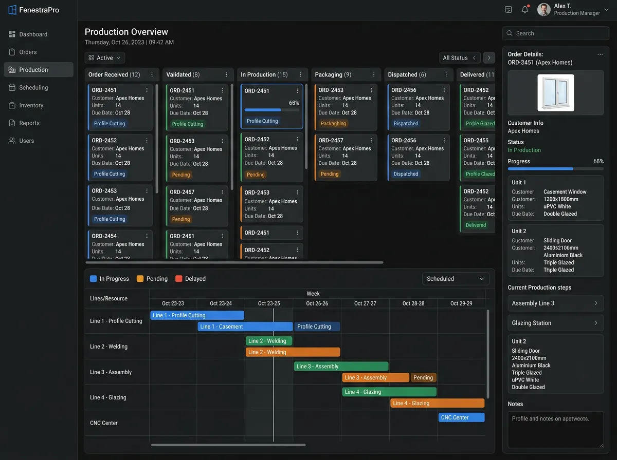 BALANCED+ ERP service detail, Balanced+