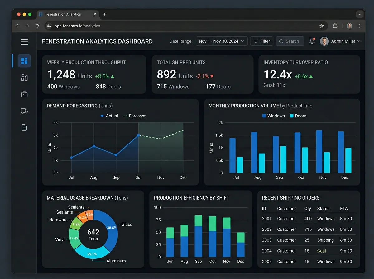 BALANCED+ ERP service detail, Balanced+