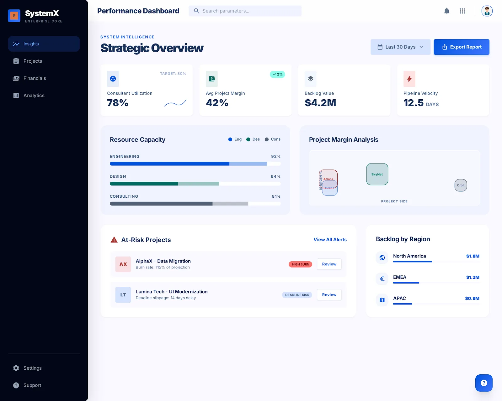 Real-Time Performance Tracking