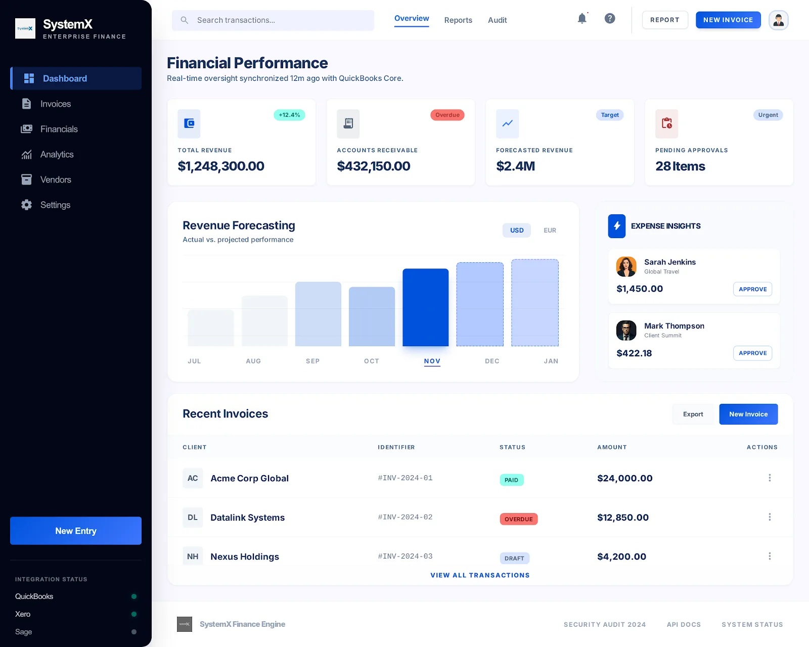 Integrated Financial Management