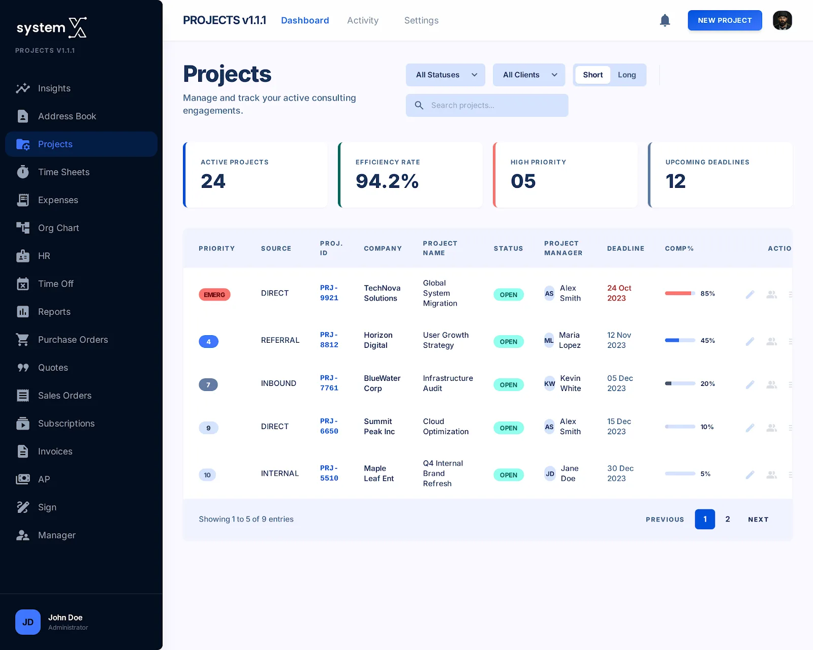 Centralized Operations Hub